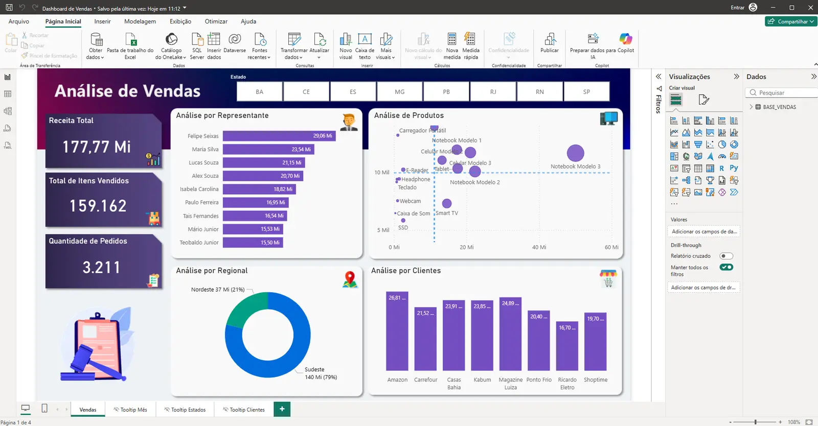 Captura de pantalla de Dashboard de Ventas