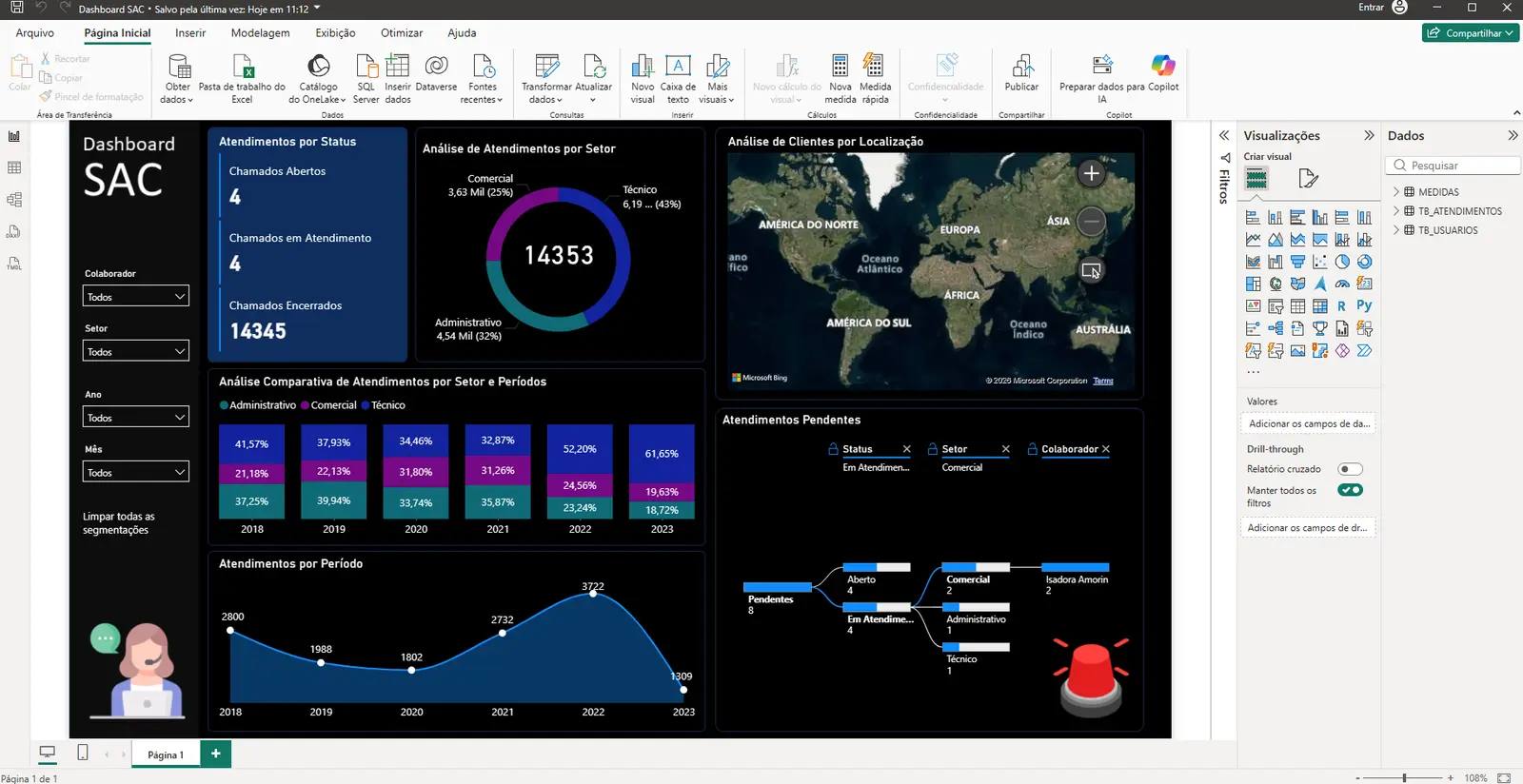 Captura de pantalla de Dashboard de Atención al Cliente